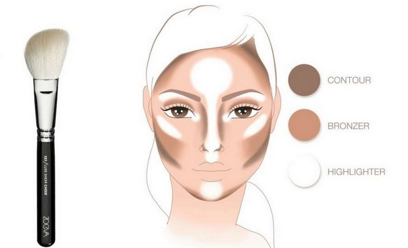 Лучшие основы под макияж - разновидности, какую выбрать, советы по нанесению