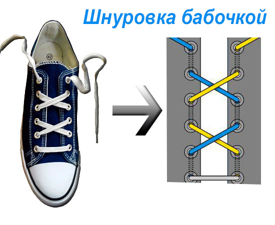 Красиво зашнуровать кроссовки, конверсы — способы шнуровки обуви