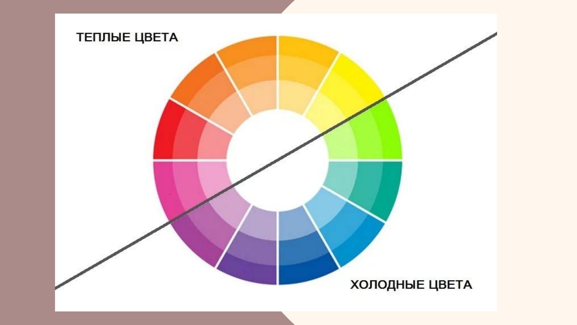 Как правильно сочетать цвета и оттенки друг с другом по цветовому кругу Иттена